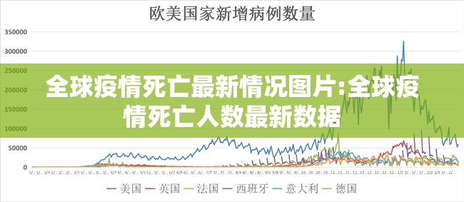 全球疫情死亡最新情况图片:全球疫情死亡人数最新数据