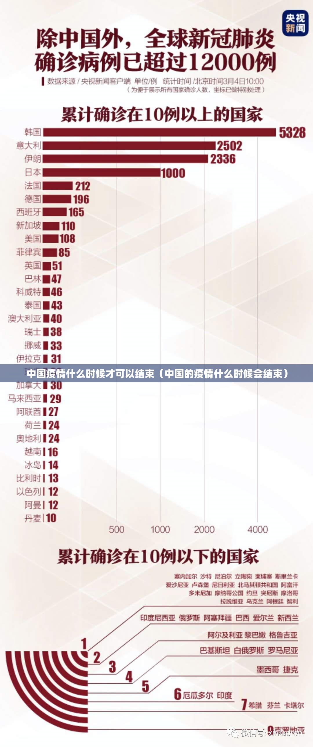 中国疫情什么时候才可以结束（中国的疫情什么时候会结束）