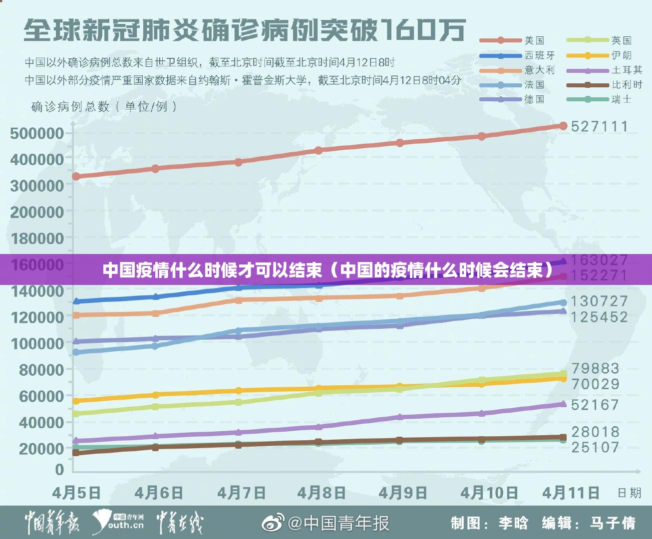 中国疫情什么时候才可以结束（中国的疫情什么时候会结束）