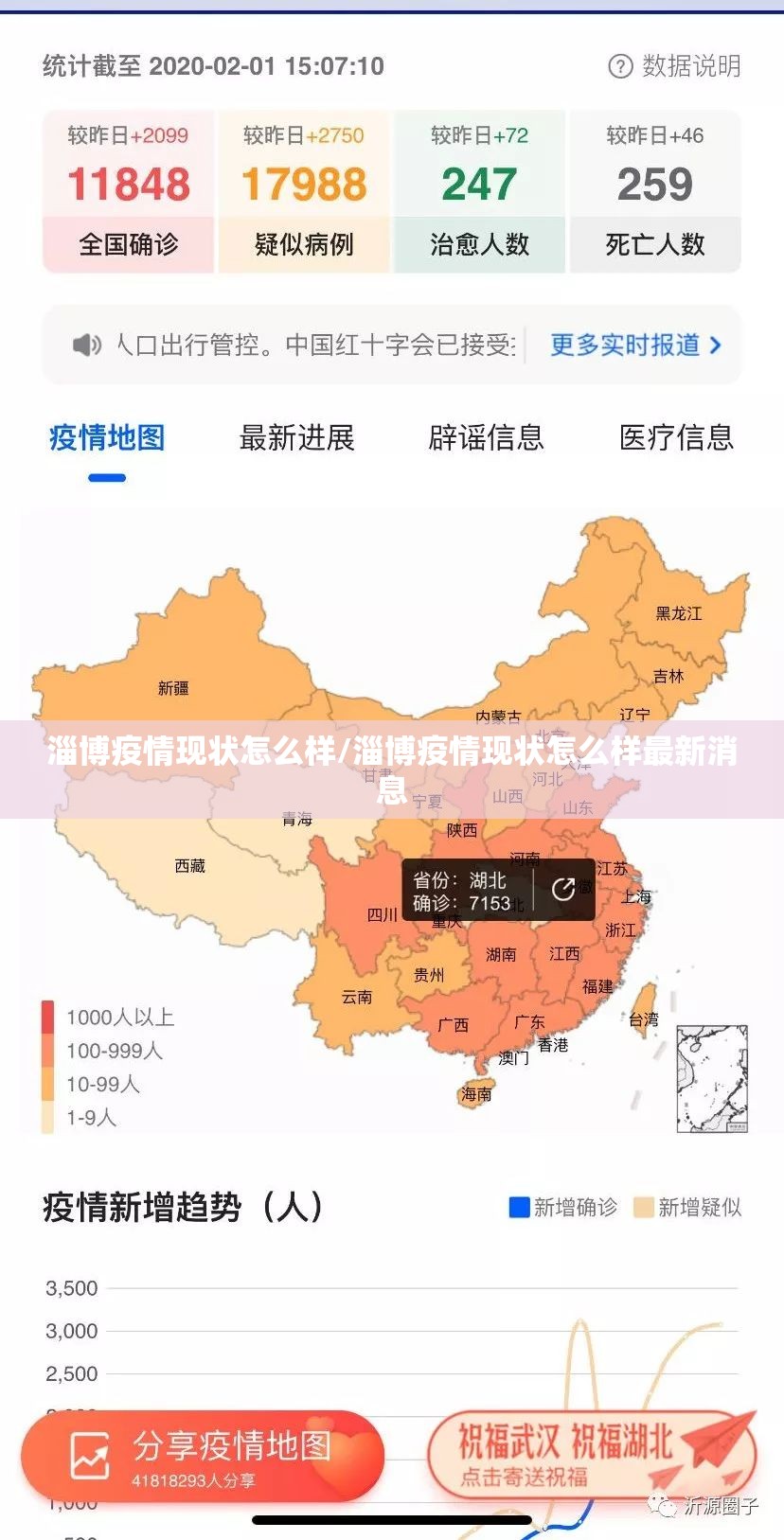 淄博疫情现状怎么样/淄博疫情现状怎么样最新消息