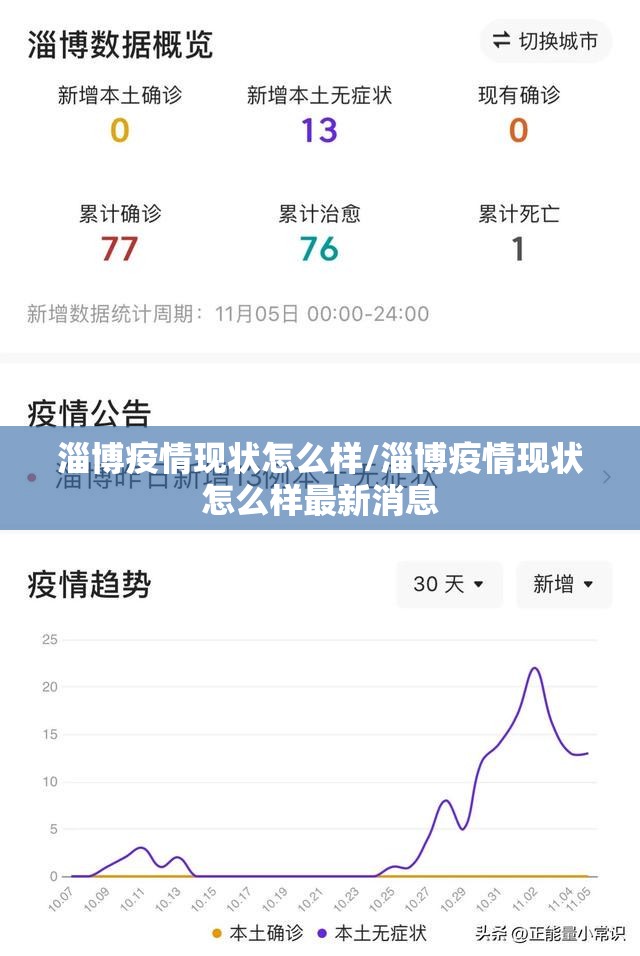 淄博疫情现状怎么样/淄博疫情现状怎么样最新消息