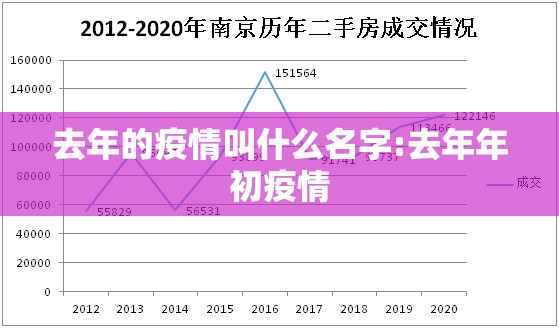 去年的疫情叫什么名字:去年年初疫情