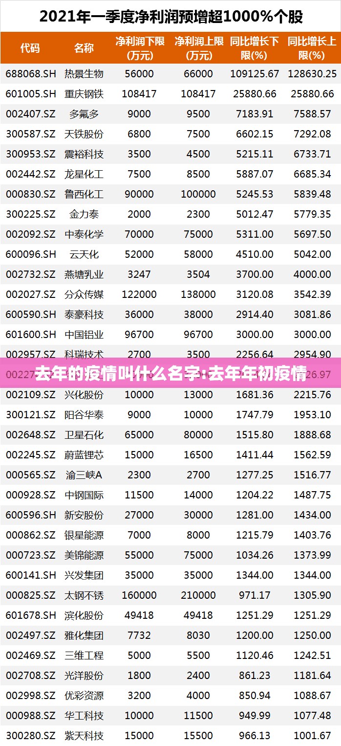 去年的疫情叫什么名字:去年年初疫情