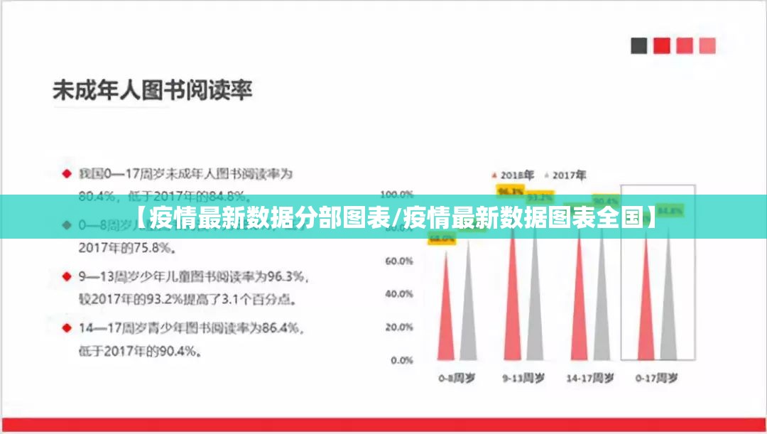 【疫情最新数据分部图表/疫情最新数据图表全国】