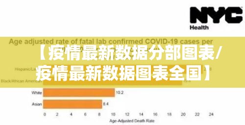 【疫情最新数据分部图表/疫情最新数据图表全国】