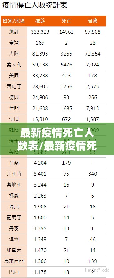 最新疫情死亡人数表/最新疫情死亡率