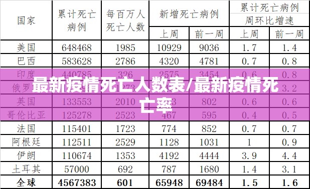 最新疫情死亡人数表/最新疫情死亡率