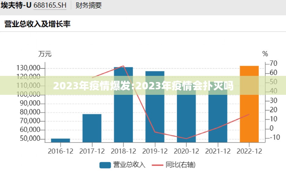 2023年疫情爆发:2023年疫情会扑灭吗