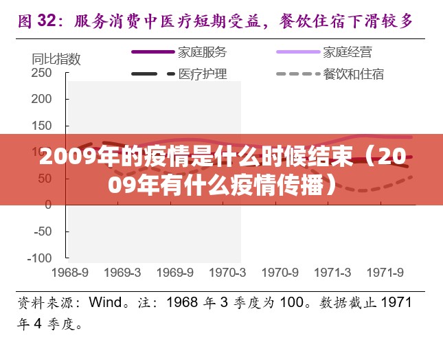 2009年的疫情是什么时候结束（2009年有什么疫情传播）