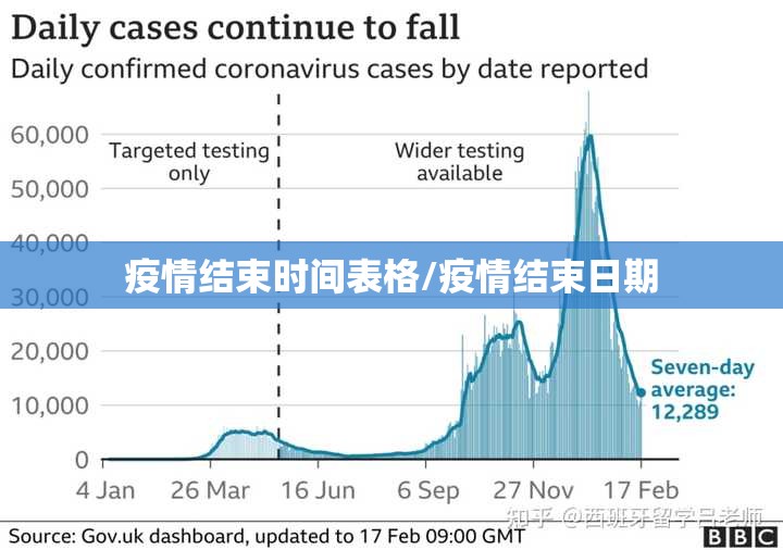 疫情结束时间表格/疫情结束日期