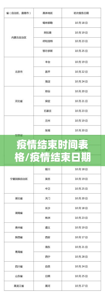 疫情结束时间表格/疫情结束日期
