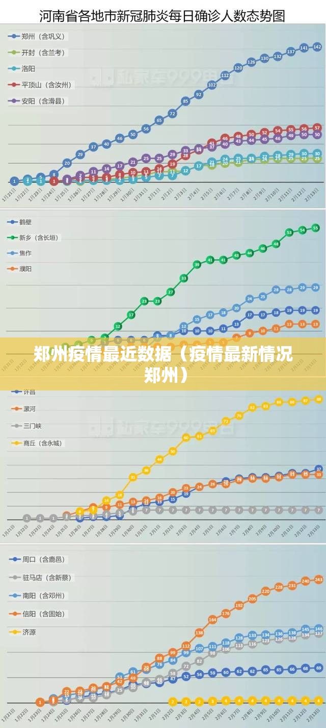 郑州疫情最近数据（疫情最新情况 郑州）