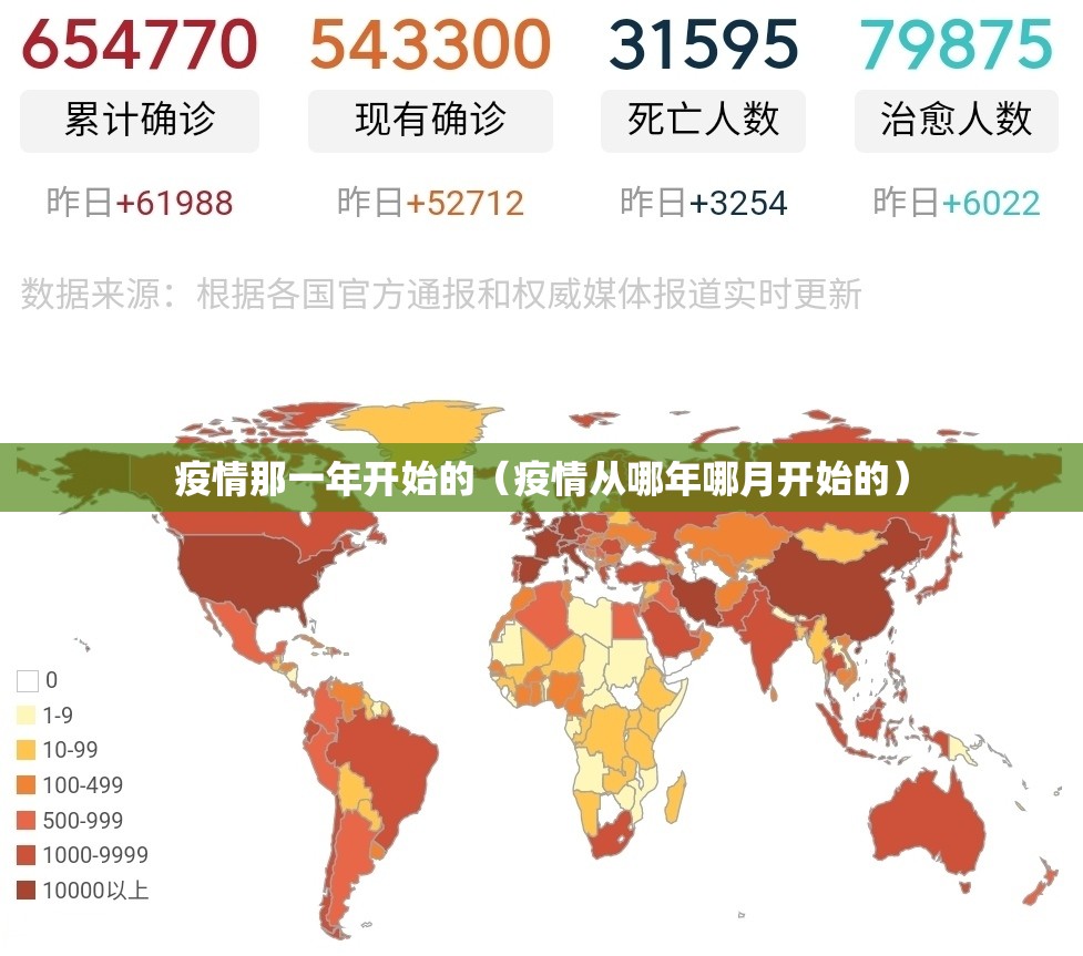 疫情那一年开始的（疫情从哪年哪月开始的）