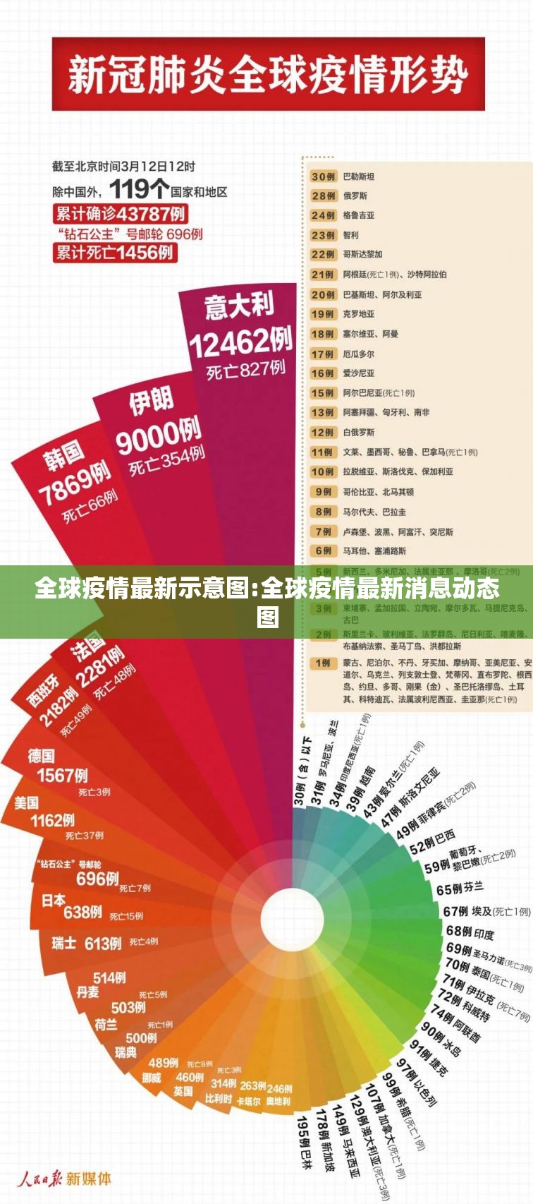 全球疫情最新示意图:全球疫情最新消息动态图