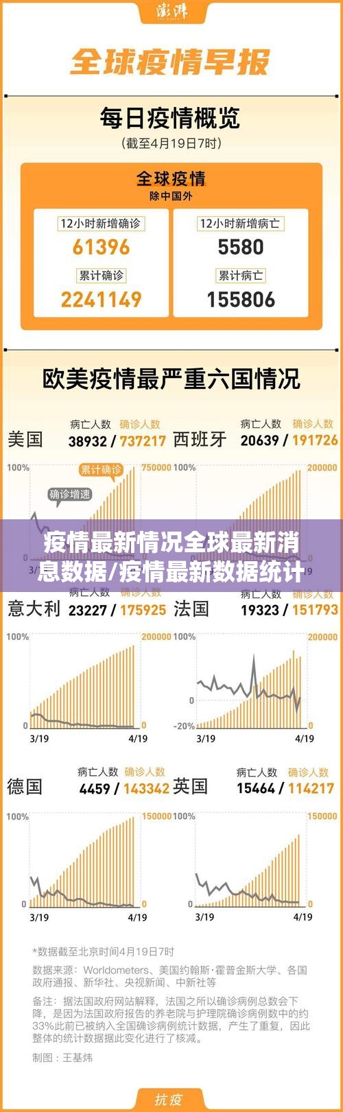 疫情最新情况全球最新消息数据/疫情最新数据统计全球