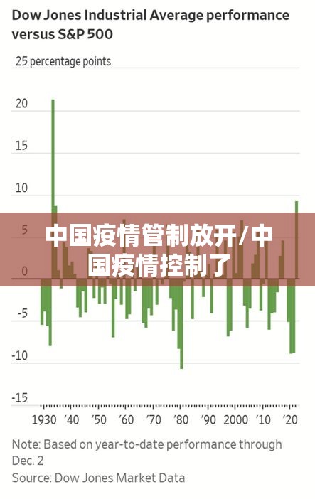 中国疫情管制放开/中国疫情控制了