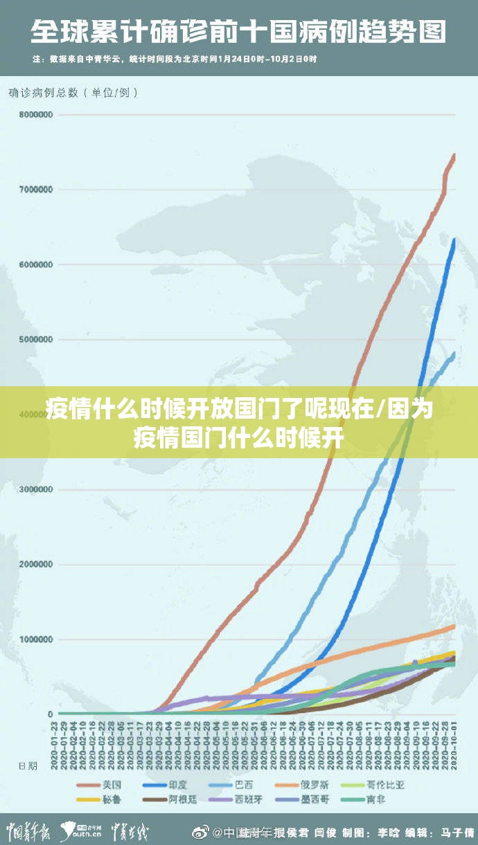 疫情什么时候开放国门了呢现在/因为疫情国门什么时候开