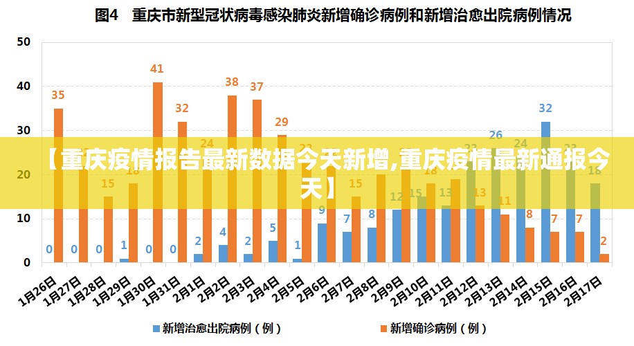 【重庆疫情报告最新数据今天新增,重庆疫情最新通报今天】