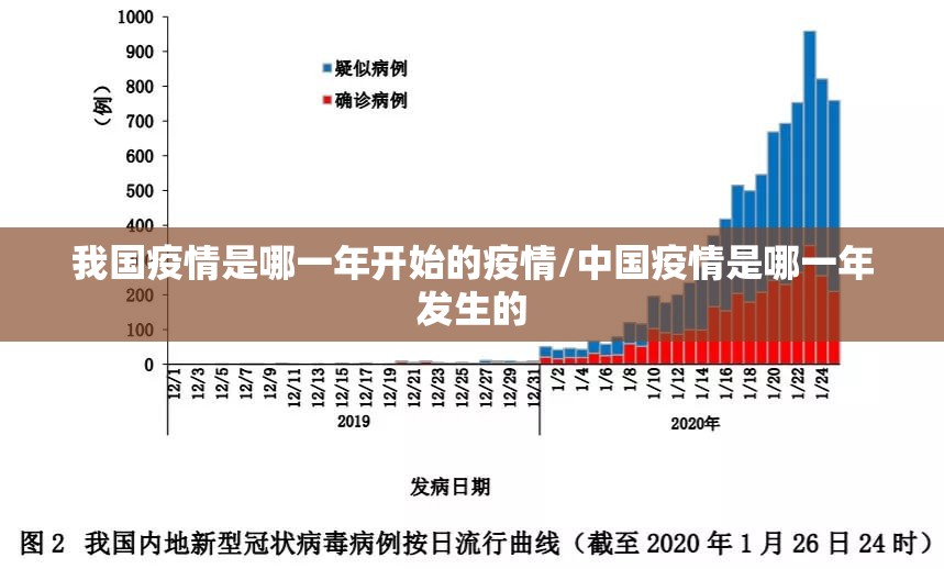 我国疫情是哪一年开始的疫情/中国疫情是哪一年发生的