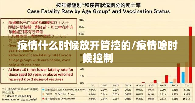 疫情什么时候放开管控的/疫情啥时候控制
