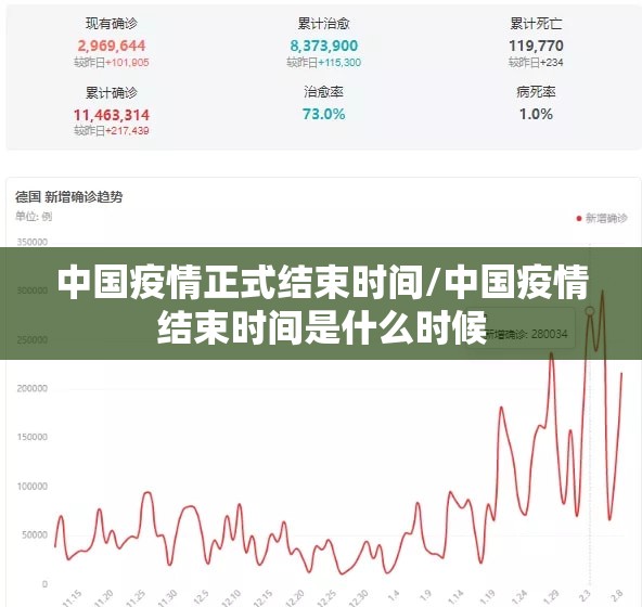 中国疫情正式结束时间/中国疫情结束时间是什么时候