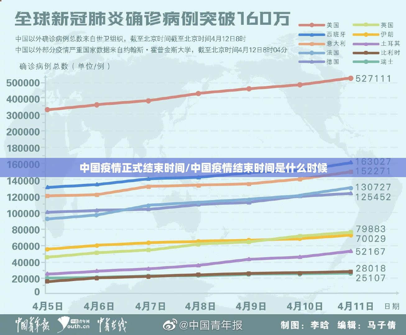 中国疫情正式结束时间/中国疫情结束时间是什么时候