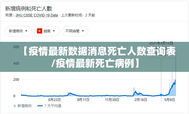 【疫情最新数据消息死亡人数查询表/疫情最新死亡病例】