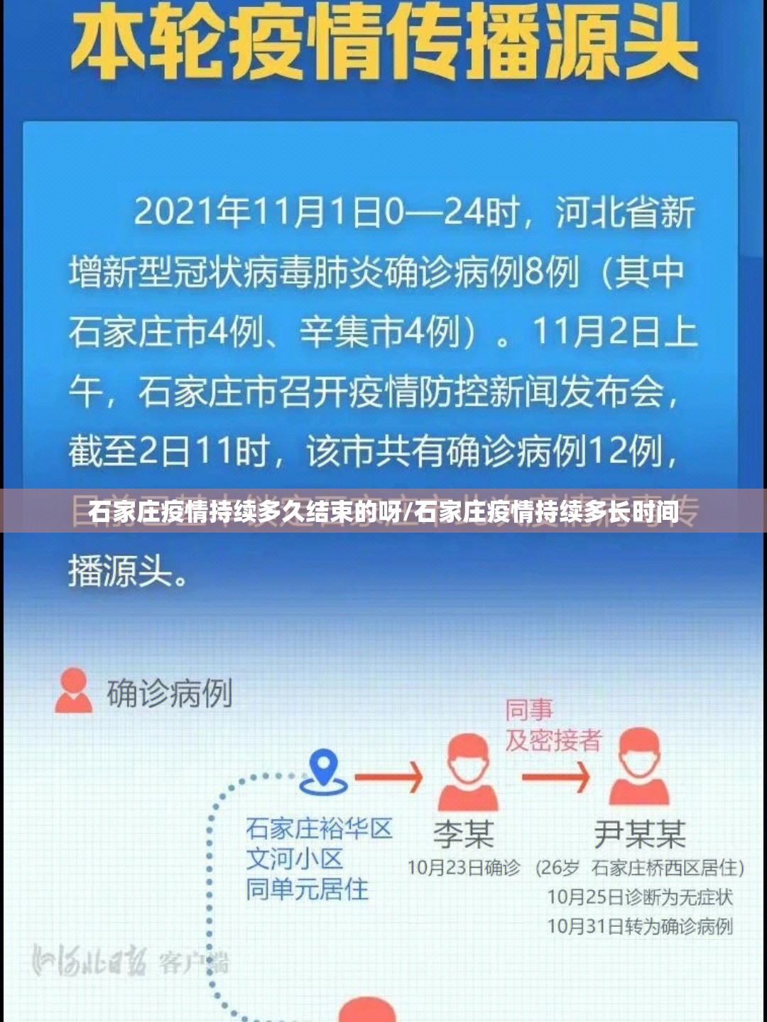 石家庄疫情持续多久结束的呀/石家庄疫情持续多长时间