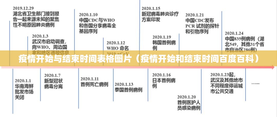 疫情开始与结束时间表格图片（疫情开始和结束时间百度百科）