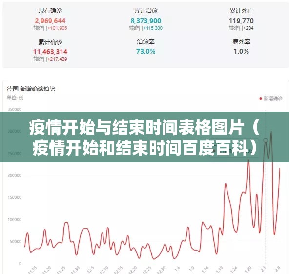 疫情开始与结束时间表格图片（疫情开始和结束时间百度百科）
