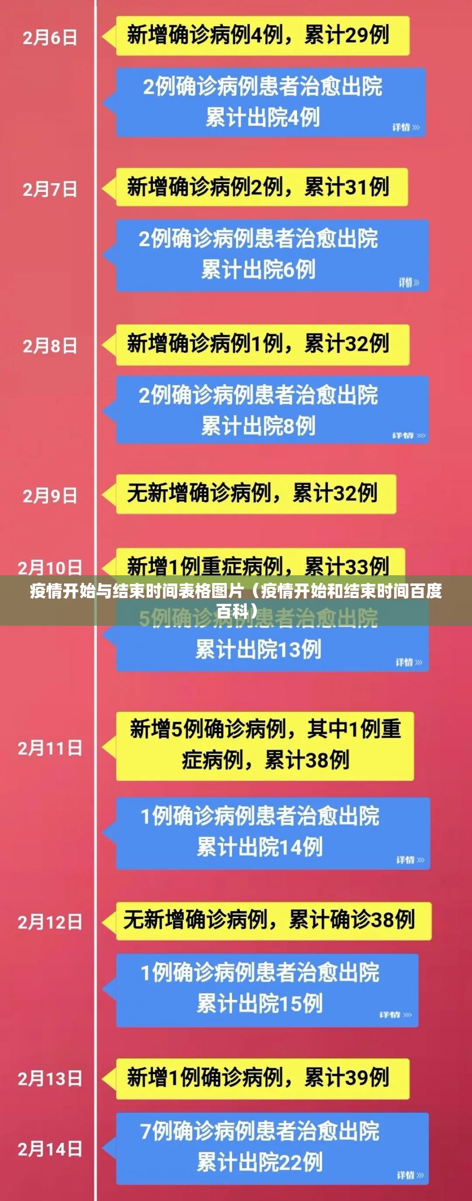 疫情开始与结束时间表格图片（疫情开始和结束时间百度百科）
