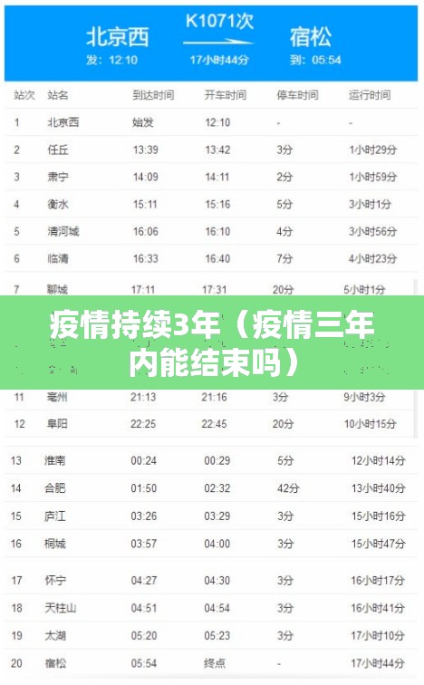 疫情持续3年（疫情三年内能结束吗）
