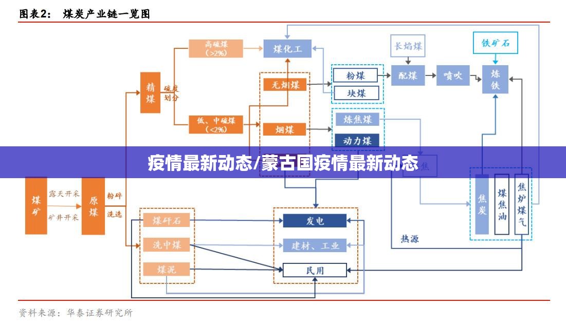 疫情最新动态/蒙古国疫情最新动态