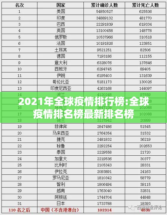 2021年全球疫情排行榜:全球疫情排名榜最新排名榜