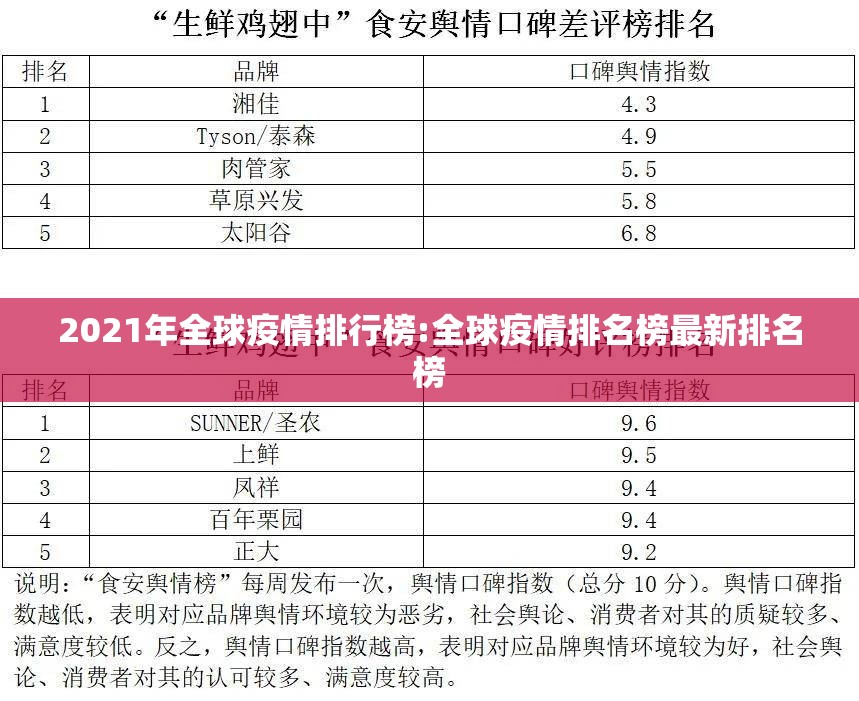 2021年全球疫情排行榜:全球疫情排名榜最新排名榜