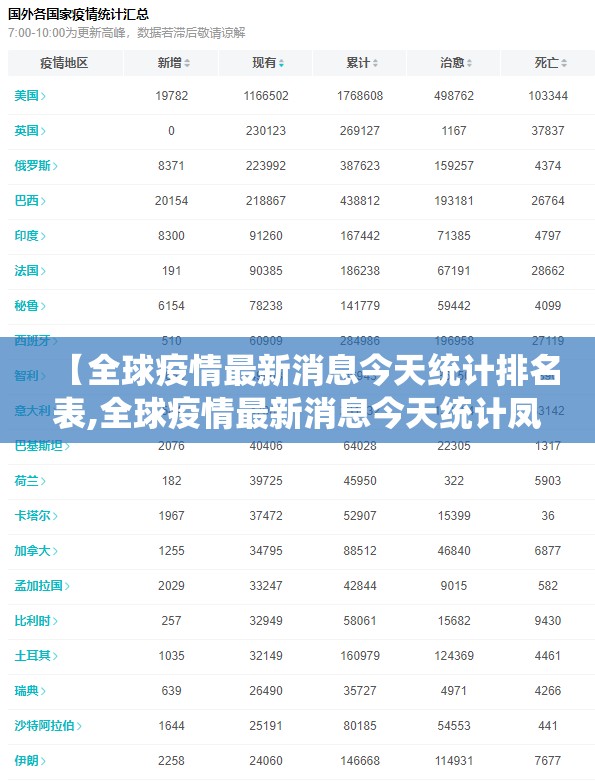 【全球疫情最新消息今天统计排名表,全球疫情最新消息今天统计凤凰网】