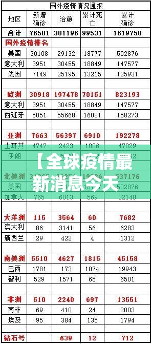 【全球疫情最新消息今天统计排名表,全球疫情最新消息今天统计凤凰网】