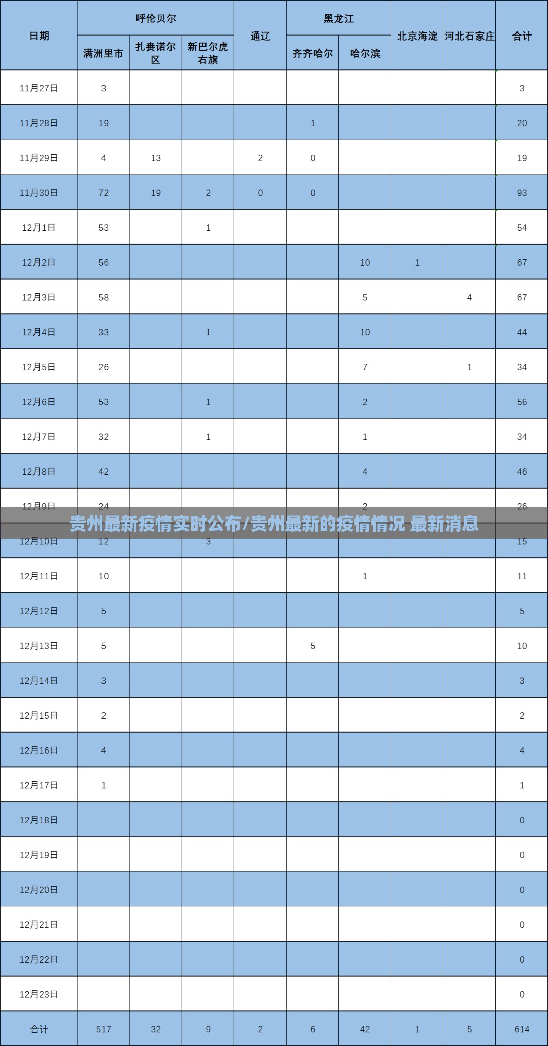贵州最新疫情实时公布/贵州最新的疫情情况 最新消息