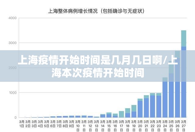 上海疫情开始时间是几月几日啊/上海本次疫情开始时间