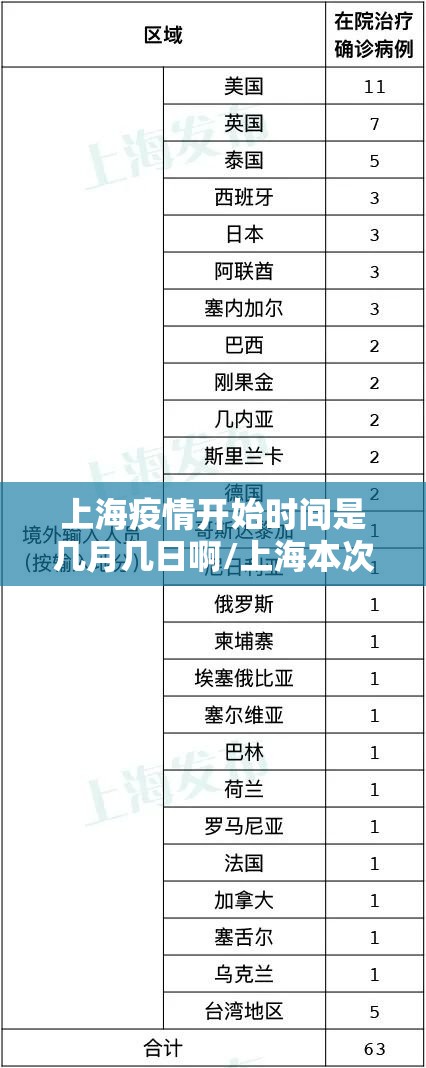 上海疫情开始时间是几月几日啊/上海本次疫情开始时间