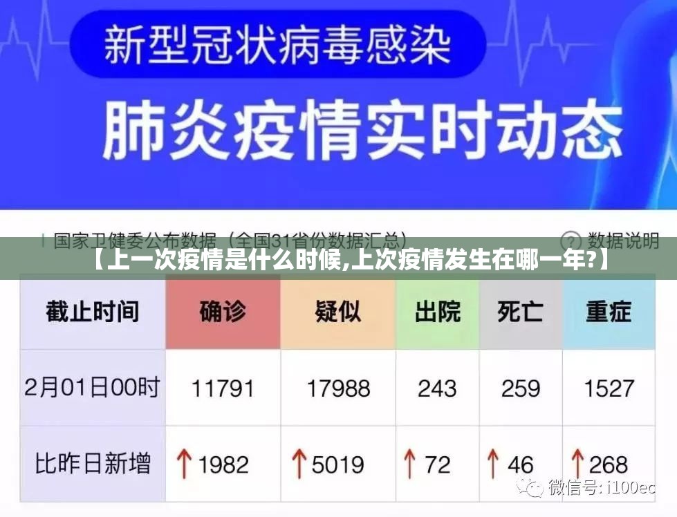 【上一次疫情是什么时候,上次疫情发生在哪一年?】