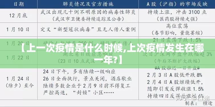 【上一次疫情是什么时候,上次疫情发生在哪一年?】