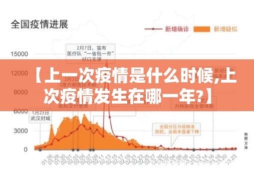 【上一次疫情是什么时候,上次疫情发生在哪一年?】