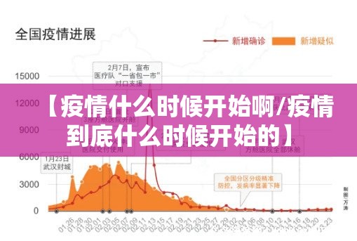【疫情什么时候开始啊/疫情到底什么时候开始的】