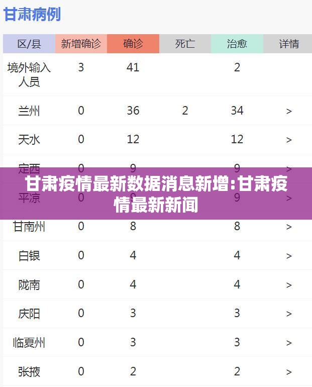 甘肃疫情最新数据消息新增:甘肃疫情最新新闻