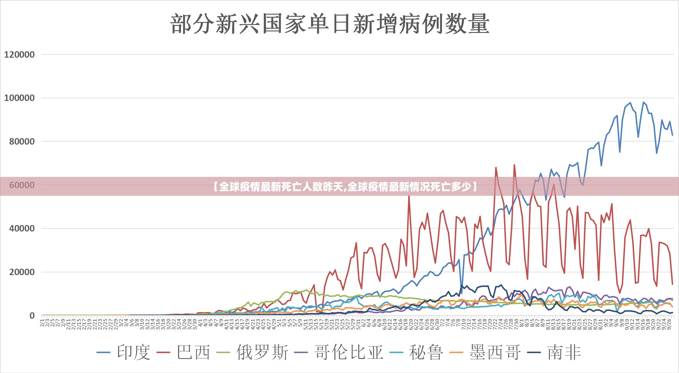 【全球疫情最新死亡人数昨天,全球疫情最新情况死亡多少】