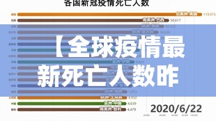 【全球疫情最新死亡人数昨天,全球疫情最新情况死亡多少】