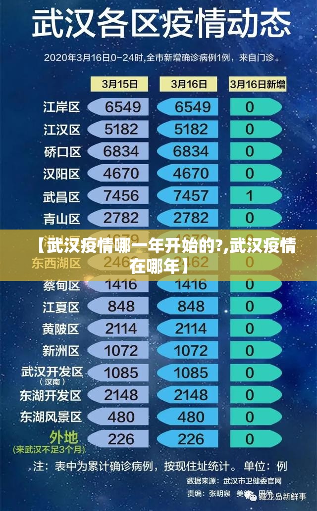 【武汉疫情哪一年开始的?,武汉疫情在哪年】