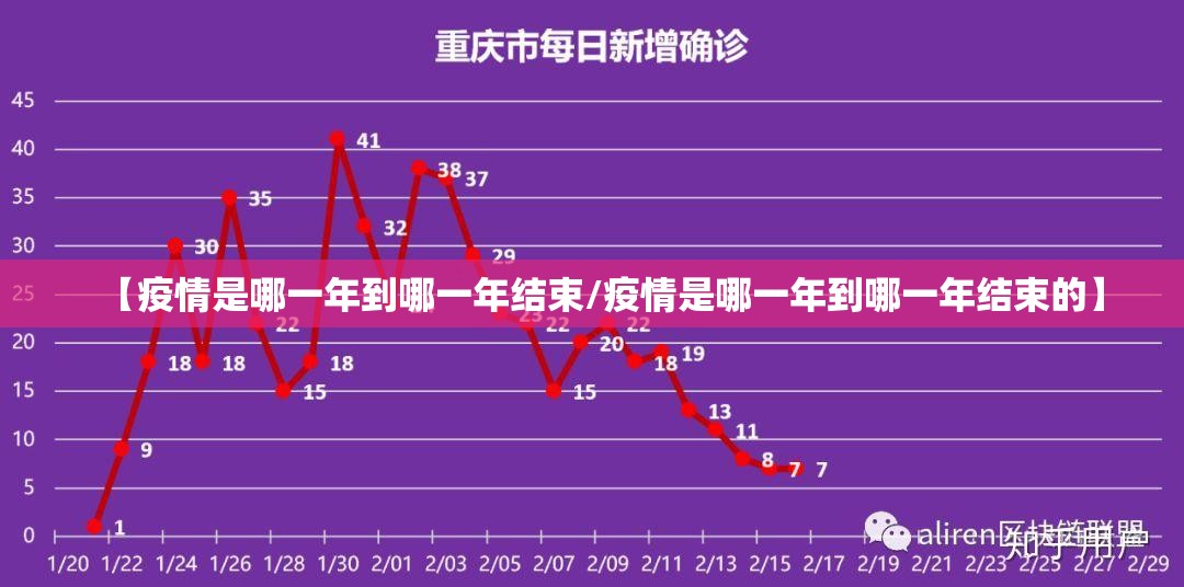 【疫情是哪一年到哪一年结束/疫情是哪一年到哪一年结束的】