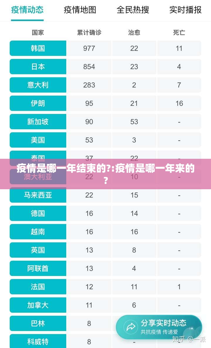疫情是哪一年结束的?:疫情是哪一年来的?